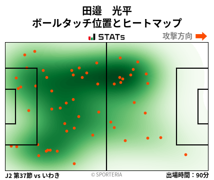 ヒートマップ - 田邉　光平