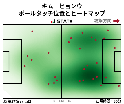 ヒートマップ - キム　ヒョンウ
