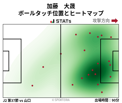 ヒートマップ - 加藤　大晟