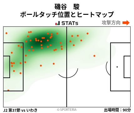 ヒートマップ - 磯谷　駿