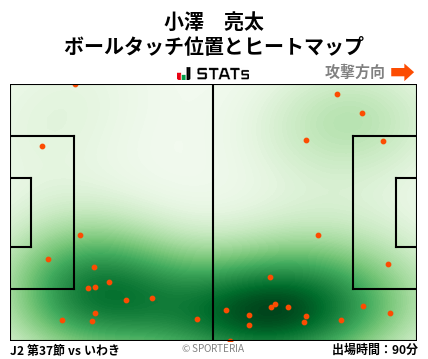ヒートマップ - 小澤　亮太