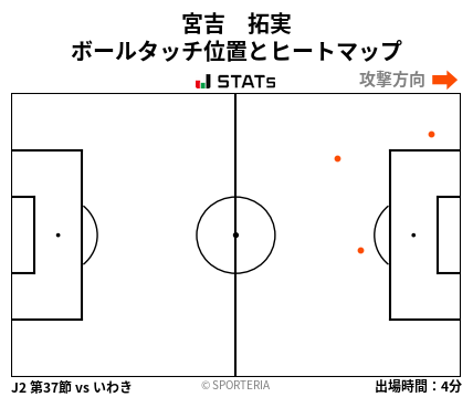 ヒートマップ - 宮吉　拓実