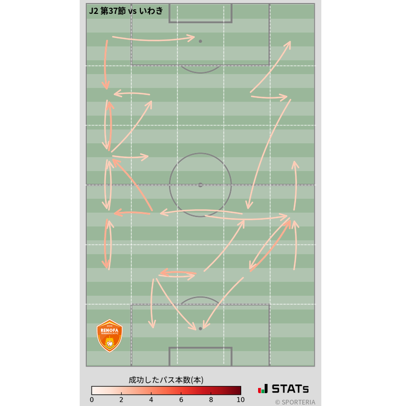 エリア間パス図