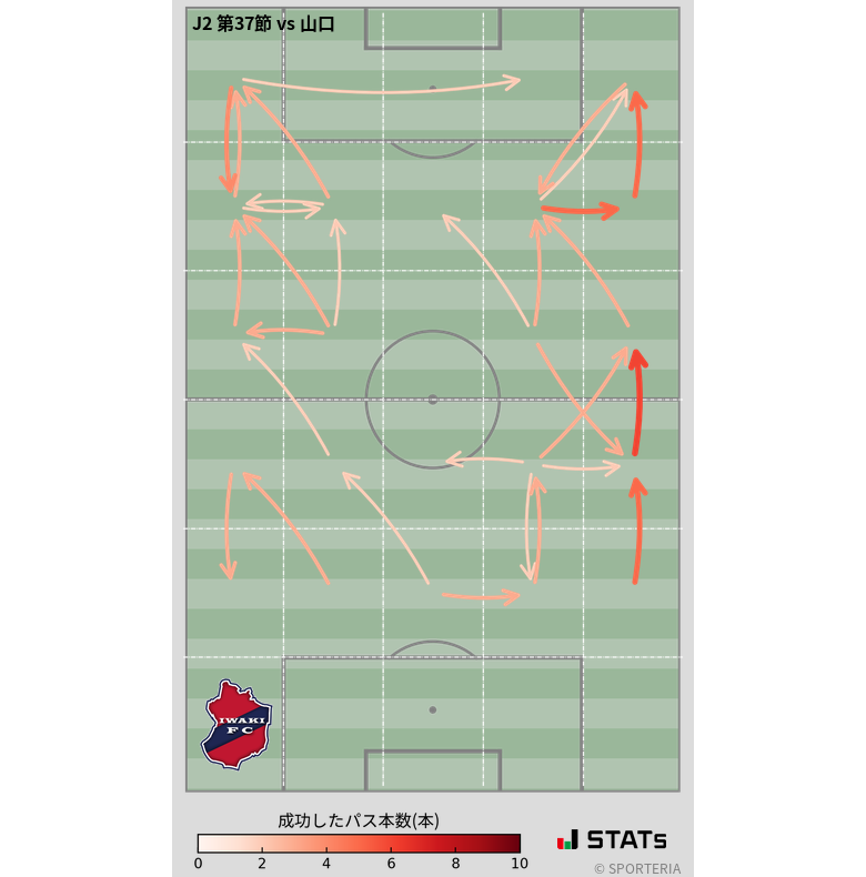 エリア間パス図