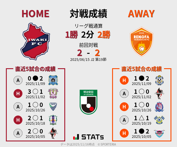 前節までの対戦成績