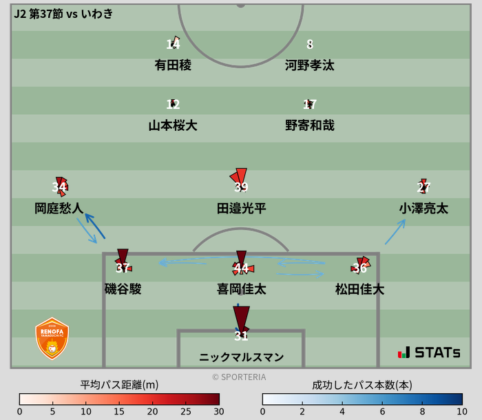 パスソナー・パスネットワーク