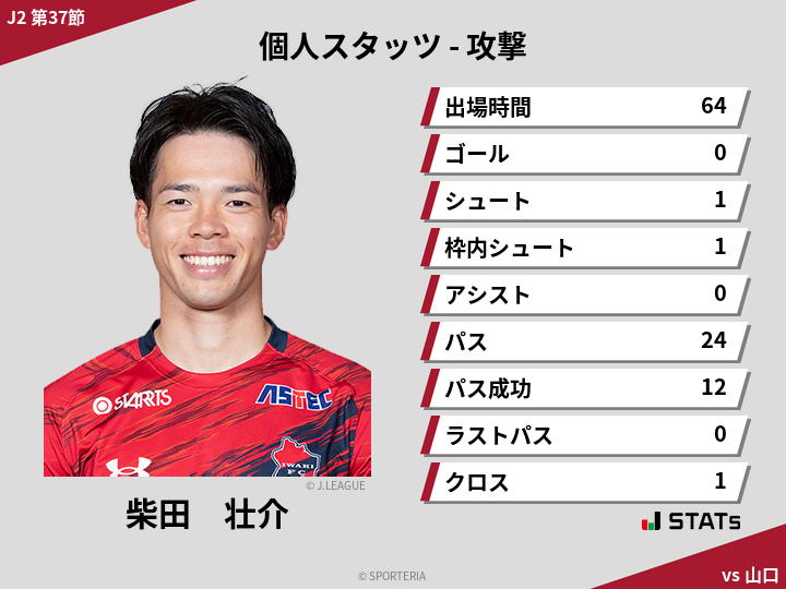 攻撃スタッツ - 柴田　壮介