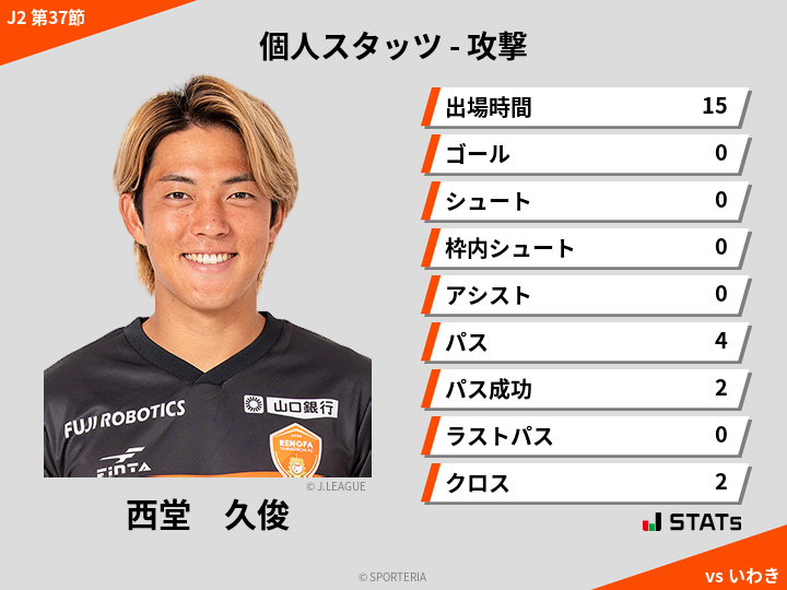 攻撃スタッツ - 西堂　久俊