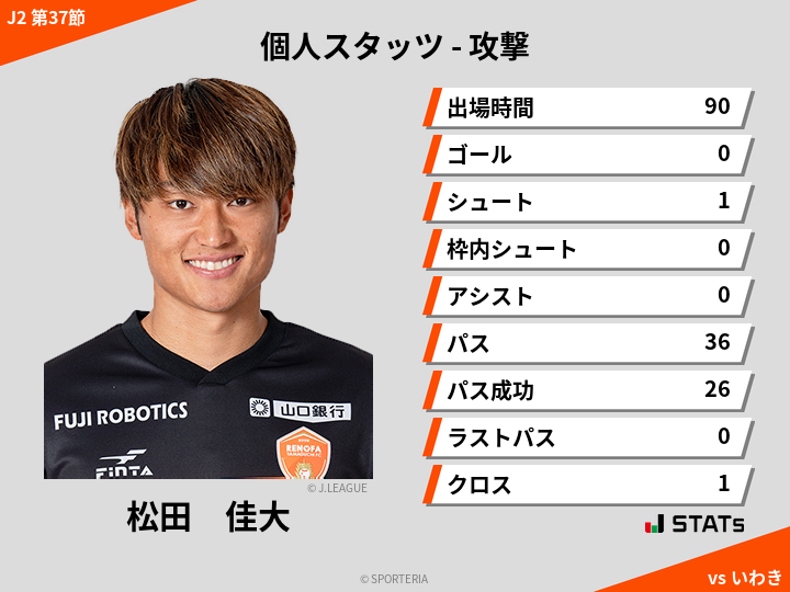 攻撃スタッツ - 松田　佳大