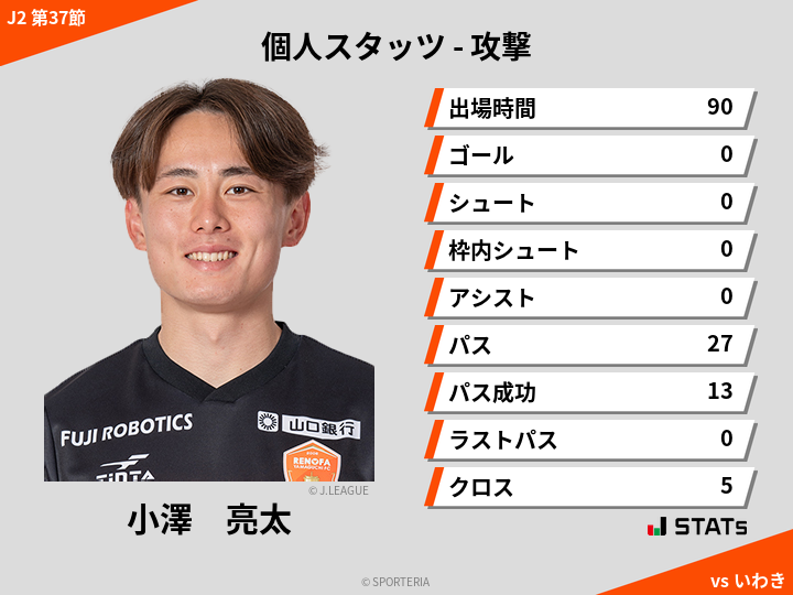 攻撃スタッツ - 小澤　亮太