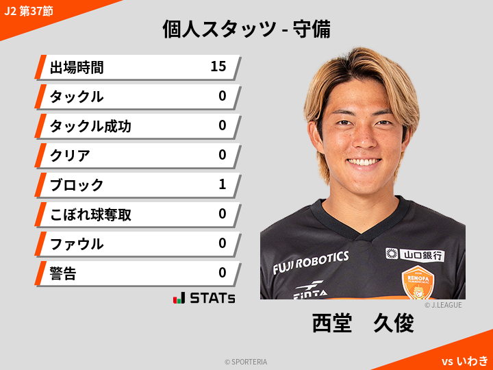 守備スタッツ - 西堂　久俊