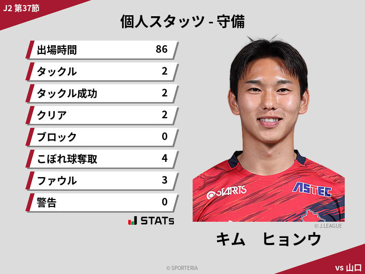 守備スタッツ - キム　ヒョンウ