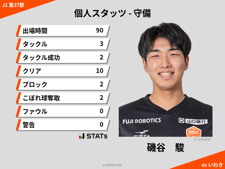守備スタッツ - 磯谷　駿