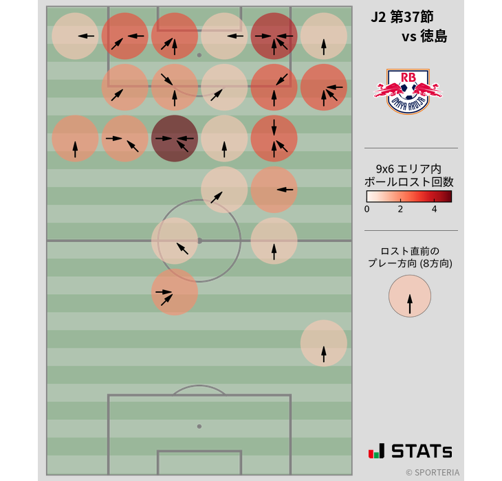 ボールロスト位置