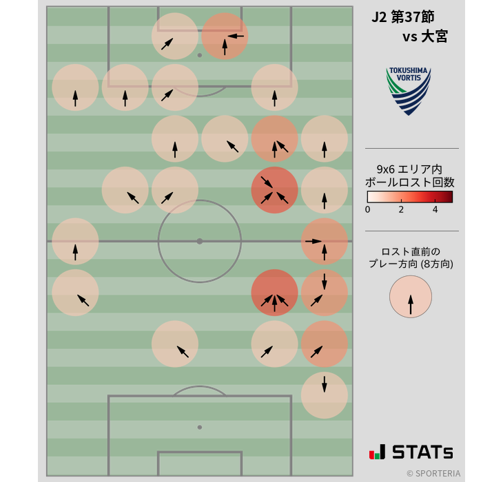 ボールロスト位置