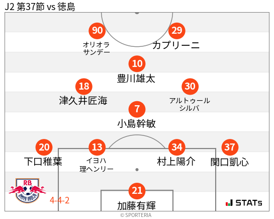 フォーメーション図
