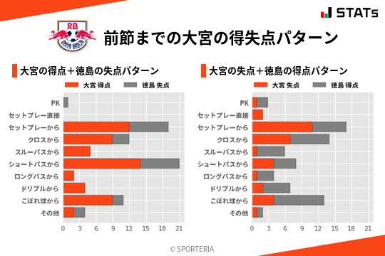 得失点パターン