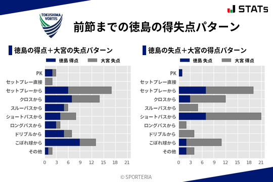 得失点パターン