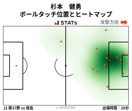 ヒートマップ - 杉本　健勇