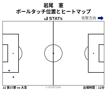 ヒートマップ - 岩尾　憲