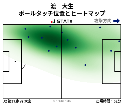 ヒートマップ - 渡　大生