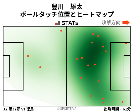 ヒートマップ - 豊川　雄太