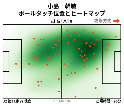 ヒートマップ - 小島　幹敏