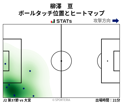 ヒートマップ - 柳澤　亘