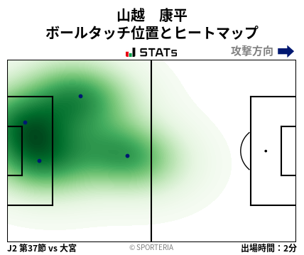 ヒートマップ - 山越　康平
