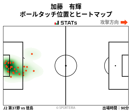 ヒートマップ - 加藤　有輝