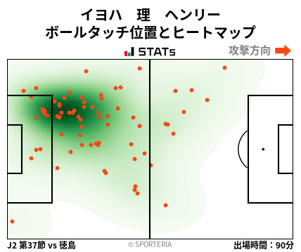 ヒートマップ - イヨハ　理　ヘンリー