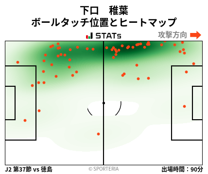 ヒートマップ - 下口　稚葉