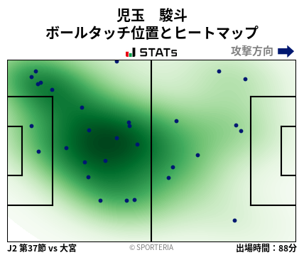 ヒートマップ - 児玉　駿斗