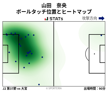 ヒートマップ - 山田　奈央