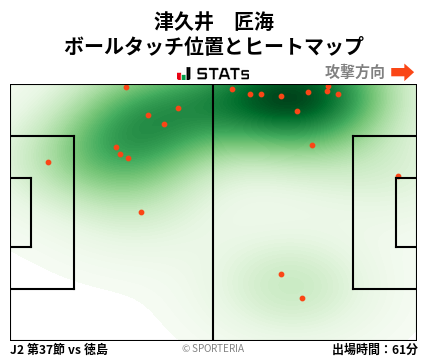 ヒートマップ - 津久井　匠海