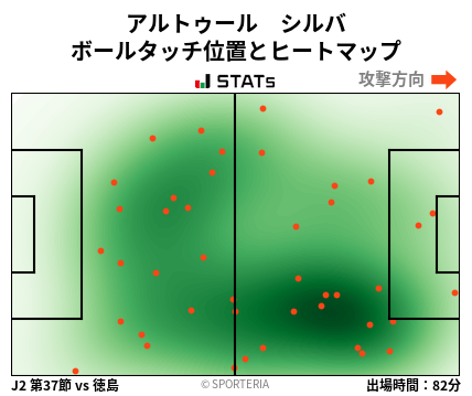 ヒートマップ - アルトゥール　シルバ