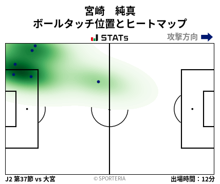 ヒートマップ - 宮崎　純真