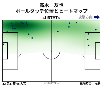 ヒートマップ - 高木　友也