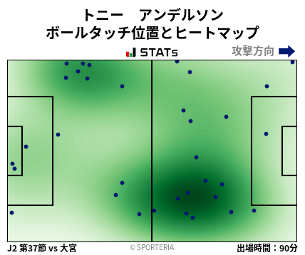 ヒートマップ - トニー　アンデルソン