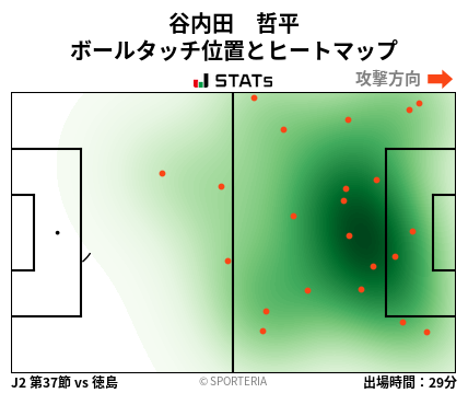 ヒートマップ - 谷内田　哲平