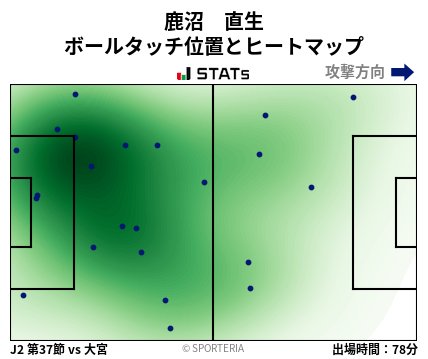 ヒートマップ - 鹿沼　直生