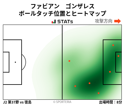 ヒートマップ - ファビアン　ゴンザレス