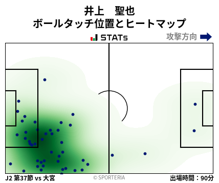 ヒートマップ - 井上　聖也