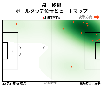 ヒートマップ - 泉　柊椰