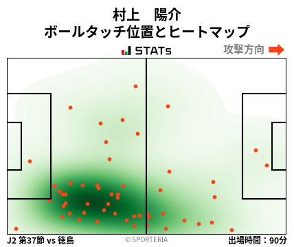 ヒートマップ - 村上　陽介