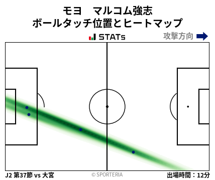 ヒートマップ - モヨ　マルコム強志