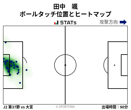 ヒートマップ - 田中　颯