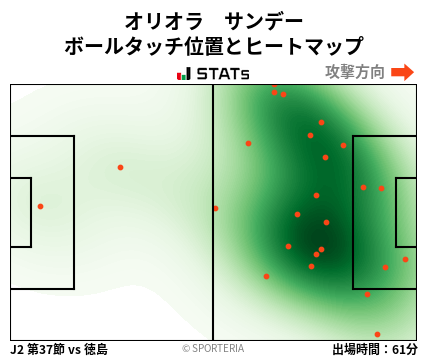 ヒートマップ - オリオラ　サンデー