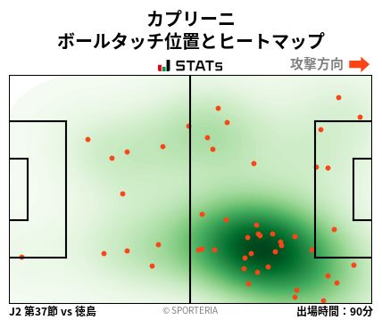 ヒートマップ - カプリーニ