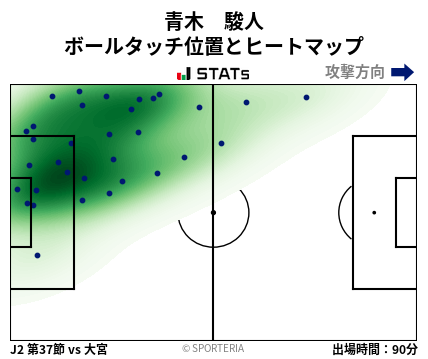 ヒートマップ - 青木　駿人